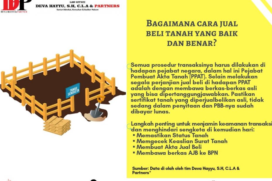 BAGAIMANA CARA JUAL BELI TANAH/RUMAH YANG AMAN?